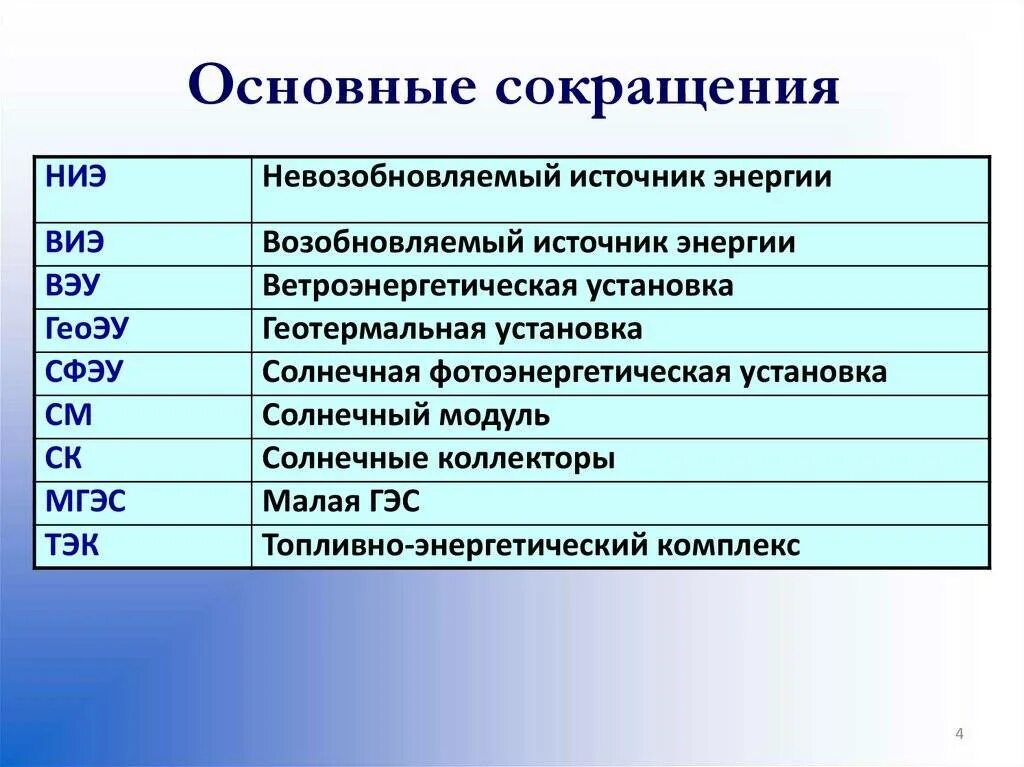 Сокращение текущий год