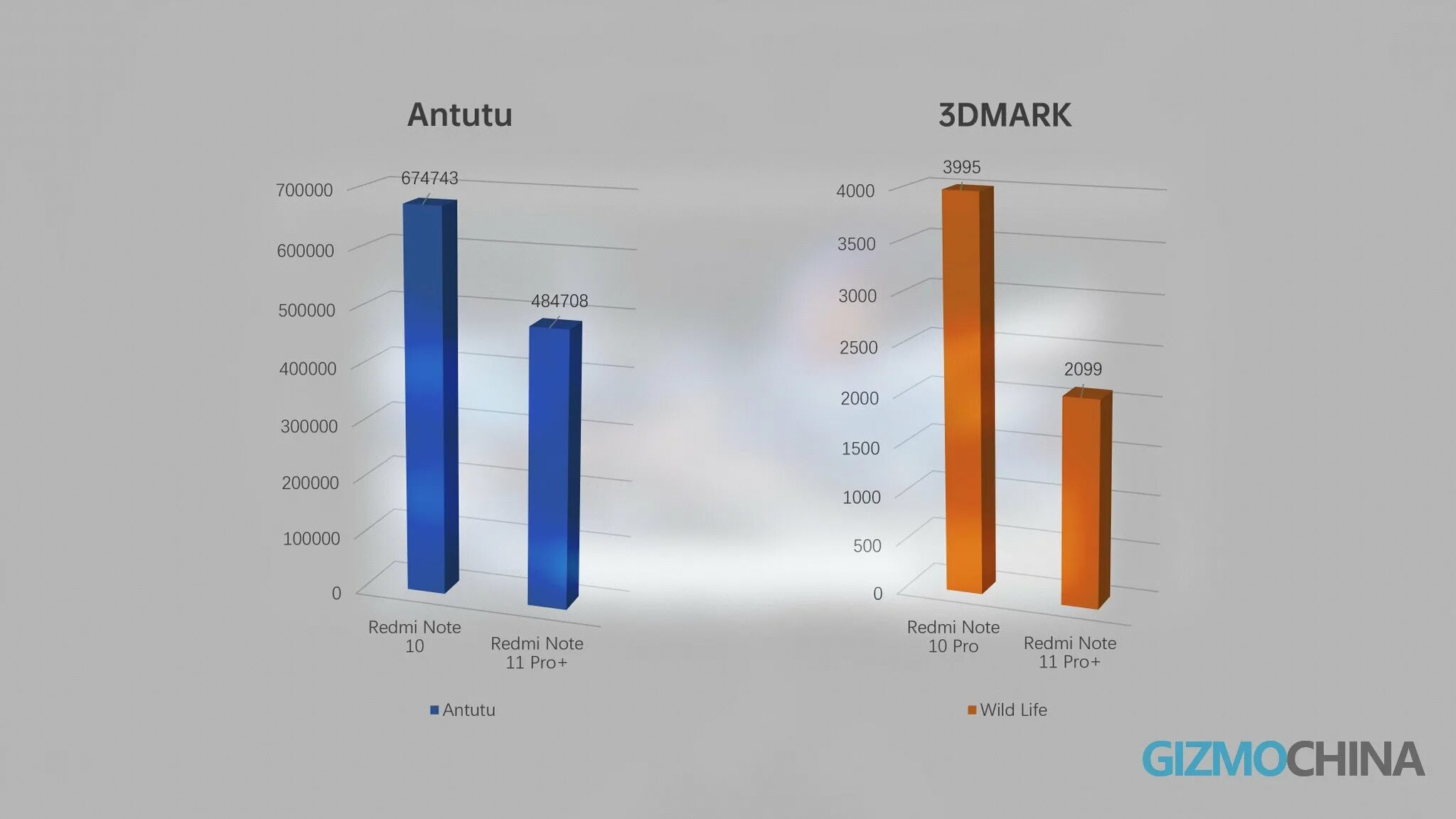 Xiaomi Redmi Note 11 Pro ANTUTU. Xiaomi Redmi Note 11 Pro Benchmark. Xiaomi Redmi Note 11 5g антуту. Redmi Note 11 антуту.