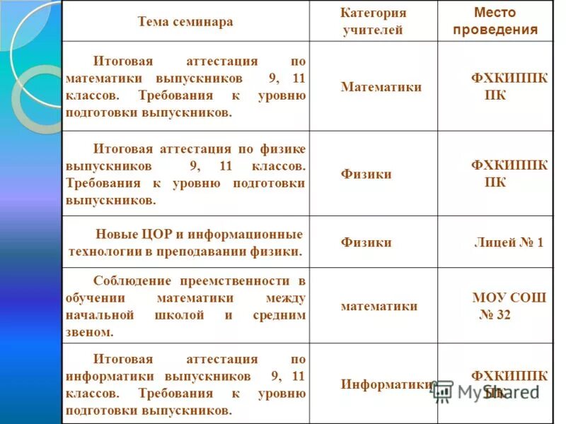 Первая категория педагога. Требования аттестации педагога. Что значит высшая категория учителя. Первая категория педагога. В 2 4 категория учителей.