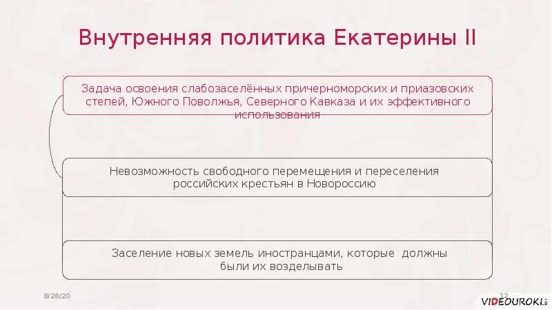 Начало освоения новороссии и крыма кратко конспект. Начало освоения Новороссии и Крыма таблица. Образование Новороссии и Крыма. Освоение Новороссии таблица. Освоение Новороссии таблица 8 класс.