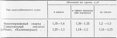 Масса кубометра грунта