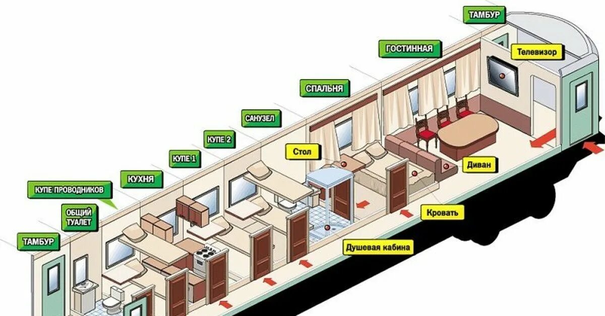 Планировка купейного вагона. Схема вагона купе РЖД. Планировка вагонов РЖД. Внутренняя планировка вагона.