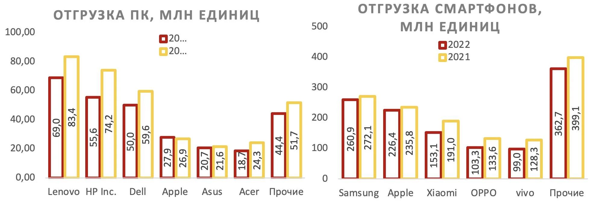 Сколько базовая величина 2024. Рост продаж. Конкуренты Apple. Оценки объема HR-Tech рынка на 2024 год. 2024 Год поставки товаров в Россию.