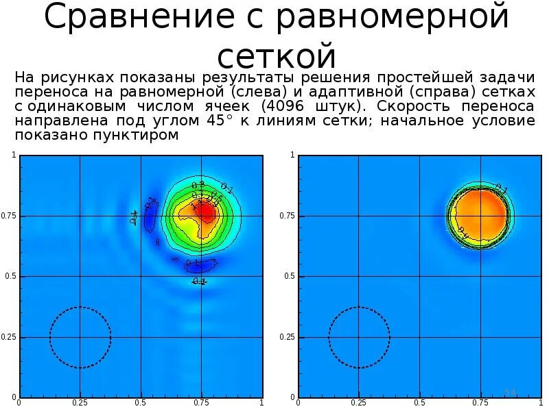 Равномерная сетка