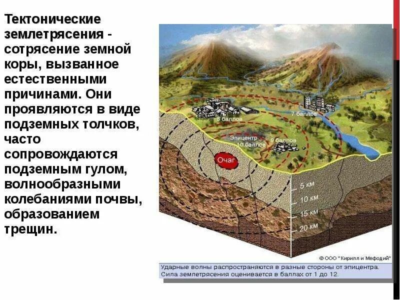 Тектонические землетрясения. Подземные плиты земли схема землетрясения. Тектоническиеземлетрясений. Тектонические плиты землетрясение. Плиты земной коры землетрясения