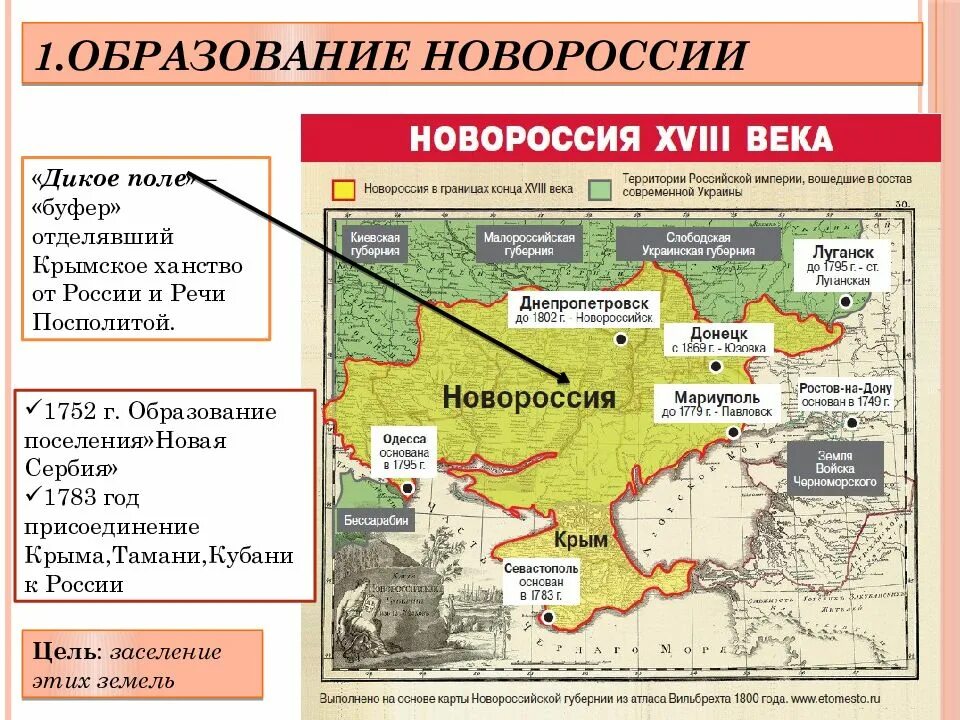 Присоединение и освоение крыма и новороссии. Присоединение новороссии к россии в 18 в.. освоение новороссии и крыма карта. освоение новороссии и крыма при екатерине 2. образование новороссии.