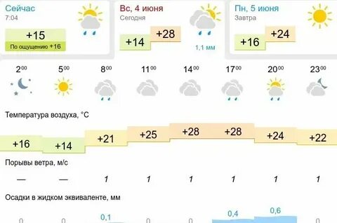 Погода сегодня в иванове по часам точная