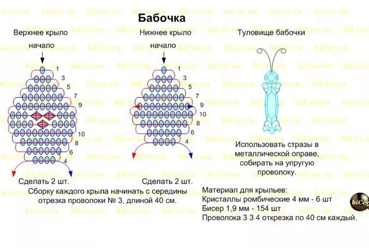 Как сплести человека из бисера. Схемы бисероплетения для начинающих начало. простые бабочки из бисера схемы плетения. бабочка из бисера схема плетения для начинающих. схемы бисероплетения для начинающих плоские.