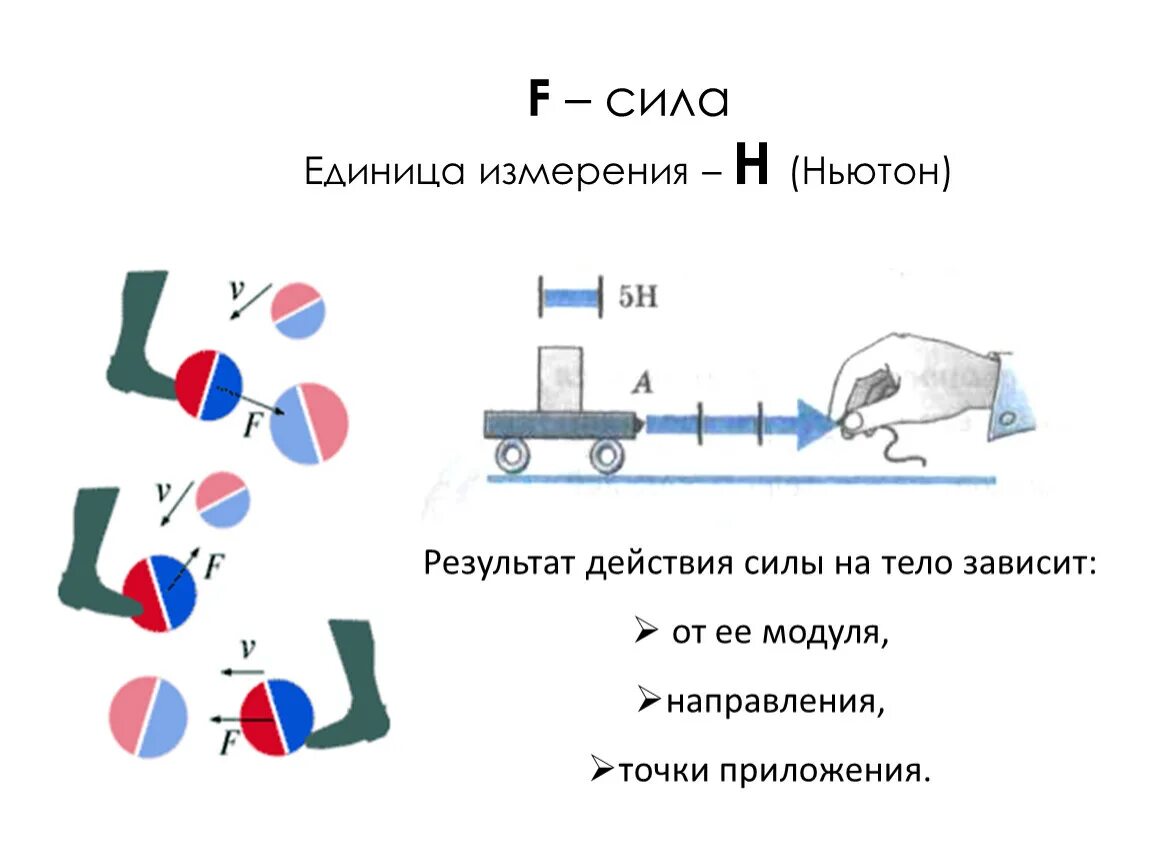 Сила тяжести. Сила физика 7 класс. Сложение двух сил, направленных вдоль одной прямой. Сила f. Сила f.