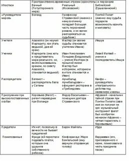 Цитатная характеристика мастера