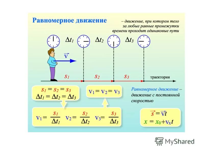 Движение повторяющееся через равные промежутки времени