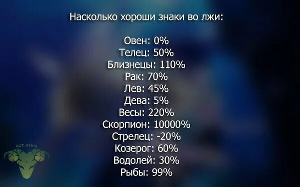 Насколько надежен. Самый знак зодиака. Самый вредный знак зодиака. Самый опасный знак зодиака. Самый популярный знак зодиака.