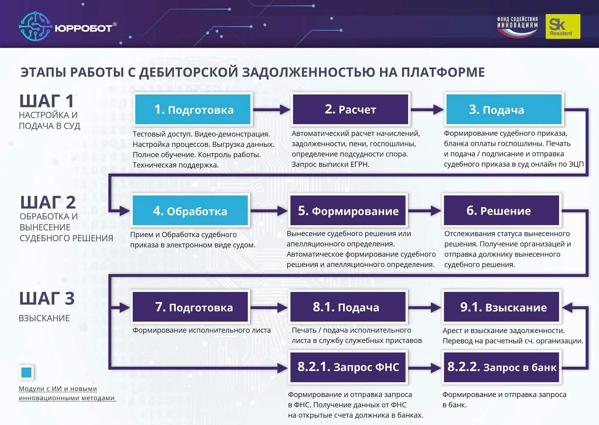 Торги дебиторской задолженности