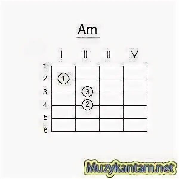 Схема трех блатных аккордах. 3 Блатных аккорда на гитаре схема. Блатные аккорды. Am+3 Аккорд. Финик блатных аккордах