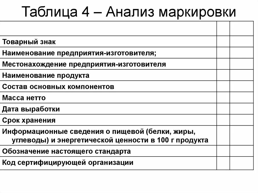 Оценка качества маркировки. Анализ маркировки таблица. Анализ маркировки товаров. Анализ маркировки товаров таблица. Анализ информации на маркировке товаров.