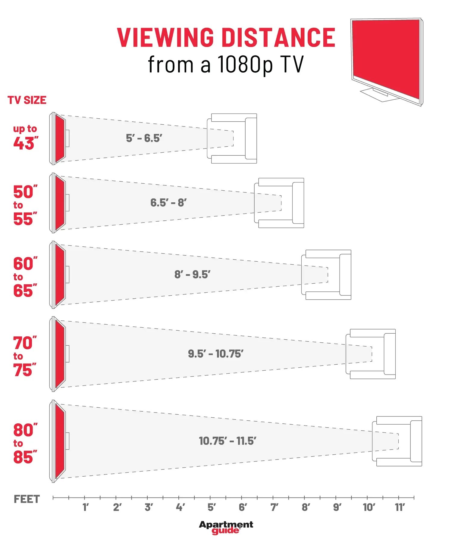 Расстояние до телевизора. Размер ТВ от расстояния до дивана. Расстояние от ТВ до дивана. Размер телевизора по расстоянию.