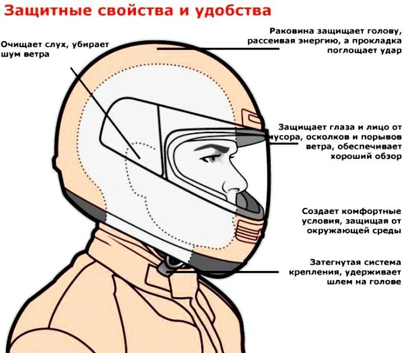 Как правильно подобрать шлем. Конструкция мотоциклетного шлема. Строение мотошлема. Части защитного шлема. Подобрать открытый мотошлем.