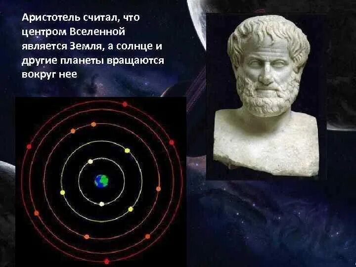 Кто первым доказал что солнце является. Аристотель строение мира. Аристотель строение Вселенной. Пифагор Аристотель Солнечная система. Геоцентрическая система Аристотеля.