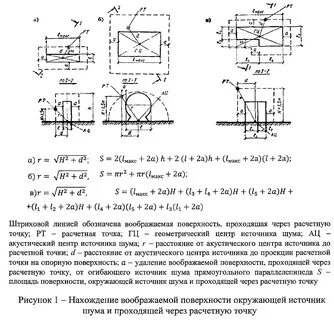 Поверхность источника