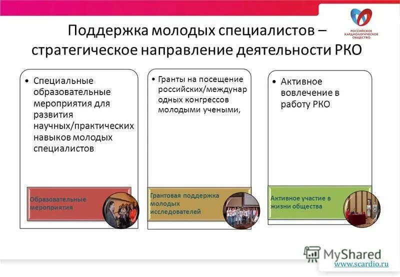 программа поддержки молодых специалистов. социальная поддержка молодых специалистов. программа молодой специалист. преимущества молодых специалистов. льготы молодому специалисту.