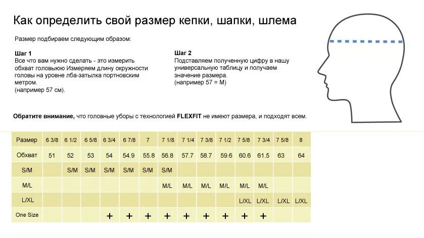 Размер головного убора обхват головы 56. Размерная сетка шапок 56-58. Бейсболка размер Размерная сетка. 7 1/8 Размер Кепки.