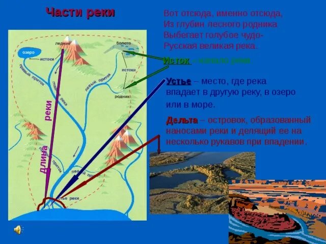 Выберите верное определение реки. Части реки. Части реки схема. Строение реки схема. Части реки география.