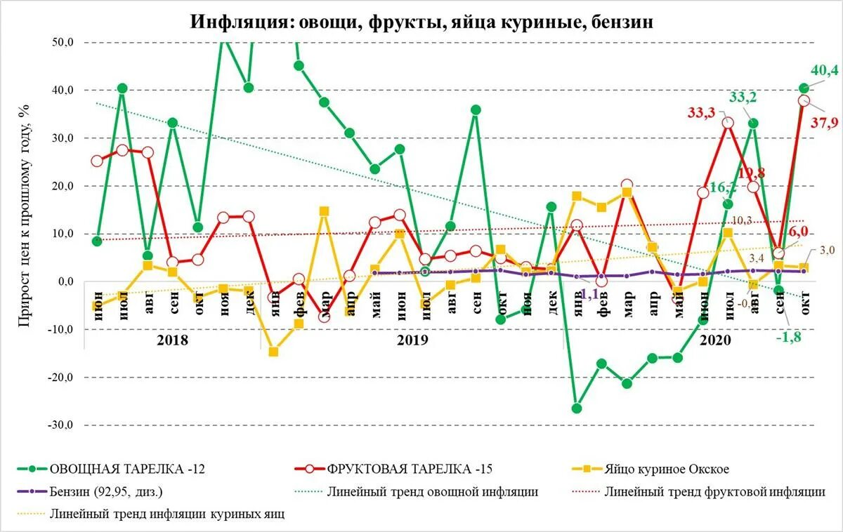 Как изменялся банк россии. Динамика инфляции в России с 1990 года по 2020. Динамика инфляции России 2020 2021. Уровень инфляции в России в 2021 график. Инфляция в России по годам 2021.