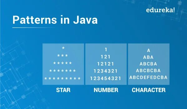 Шаблоны java. Java шаблон. паттерны java. java star. star pattern java.