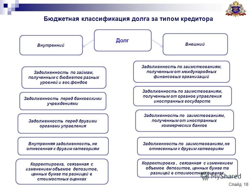 внешний и внутренний бюджет