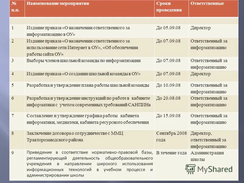 Воспитательной работ форма проведения мероприятия. Название мероприятий по истории. Название мероприятий по истории. Темы внеклассных мероприятий. Название мероприятий по истории.