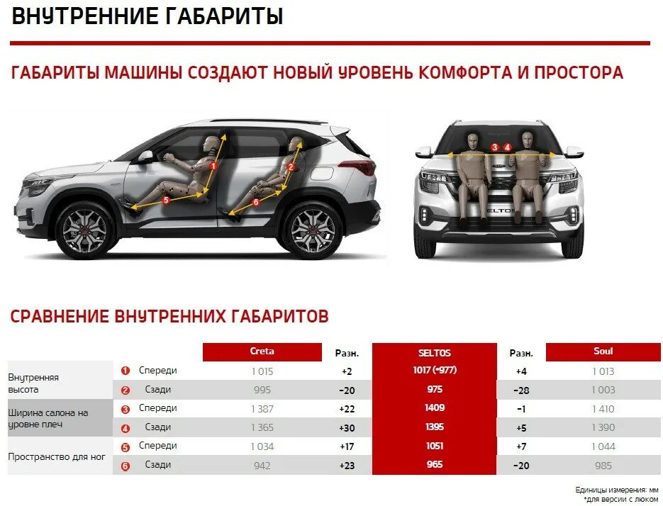 Сравнить автомобили по всем параметрам и цене
