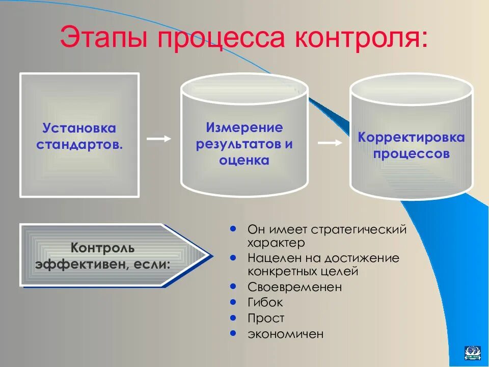 Контроль завершения процессов