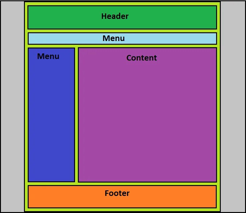 Base page