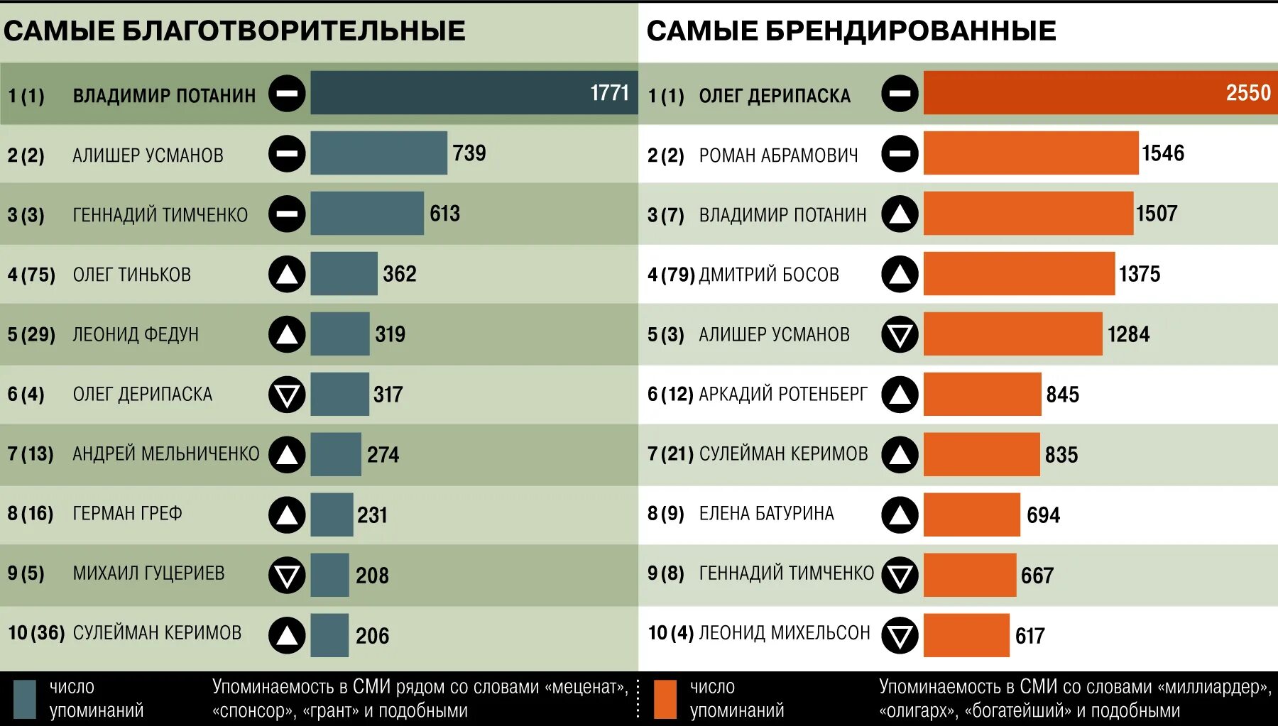 Туристический рейтинг 2023