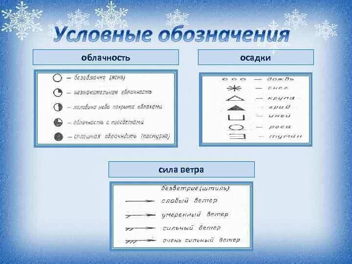 Осадки символы. Обозначение осадков. Обозначение атмосферных осадков. Обозначение облачности и осадков. Условное обозначение переменной облачности