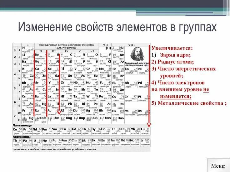 Радиус ядра атома по таблице Менделеева. Периодическое изменение свойств химических элементов заряд ядра. Изменение свойств по периодической системе химических элементов. Изменение свойств атомов химических элементов.