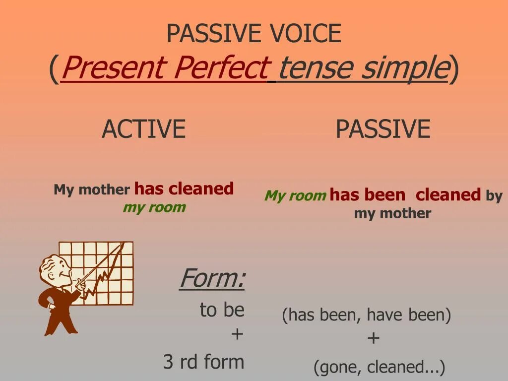 Perfect active voice. Present perfect simple пассивный залог. Пассивный залог present perfect. Пассивный залог present simple. Present perfect Passive правило.