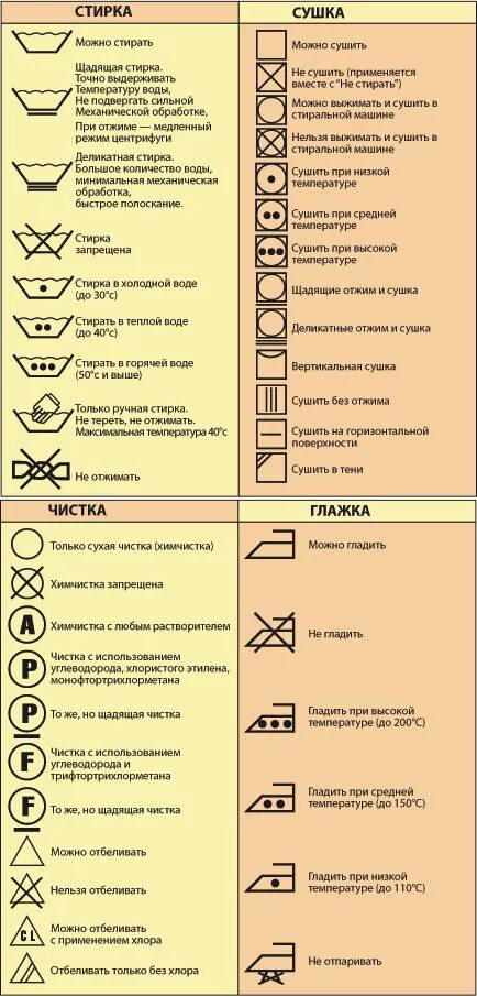 Символы ухода за одеждой. Символы на этикетках. Обозначения на Бирках одежды. Обозначения для стирки. Можно стирать значок