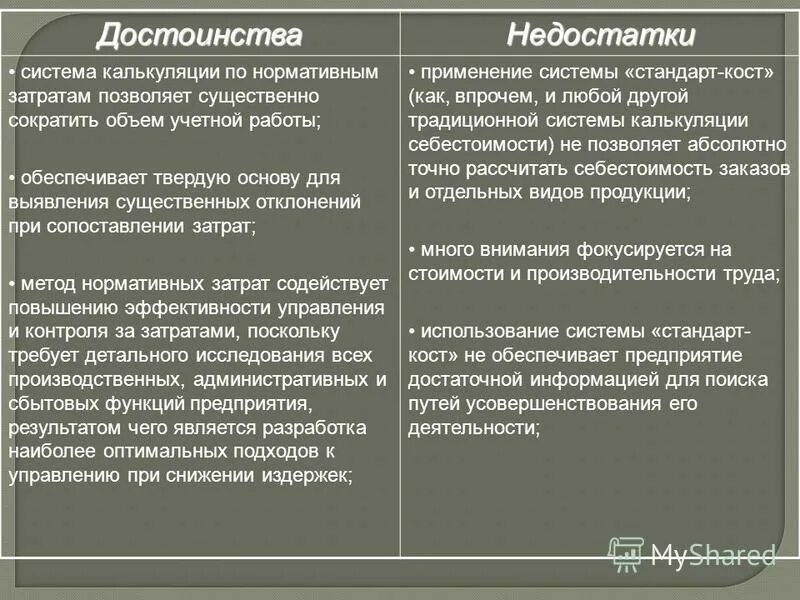 метод предельных затрат преимущества и недостатки. затраты преимущество и недостатки преимущества. затраты преимущество и недостатки преимущества. достоинства и недостатки затратного метода. преимущества и недостатки методов ценообразования.