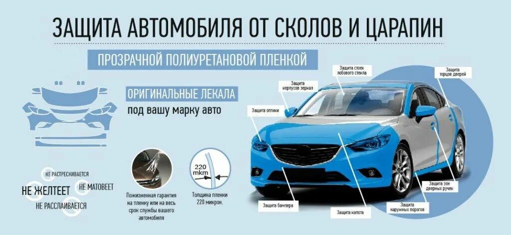 Как работает тонировка