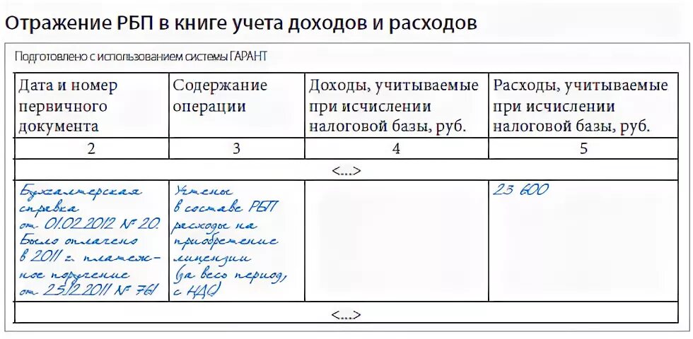 Как проверить книгу доходов и расходов. Как оформить книгу учета доходов и расходов. Как вести книгу доходов и расходов. Как прошивать книгу доходов и расходов. Прошить книгу учета доходов и расходов.