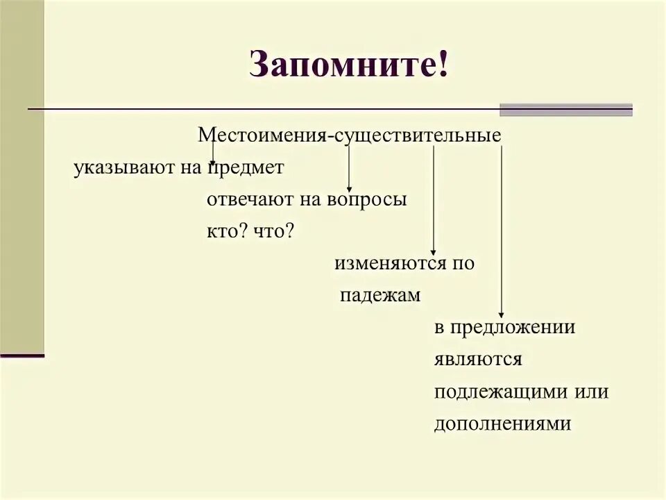 Связь предложений с помощью личного местоимения