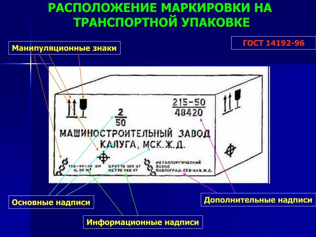 Маркировка транспортной тары. Маркировка тары. Транспортная маркировка. Транспортная маркировка надписи. Транспортная маркировка пример.