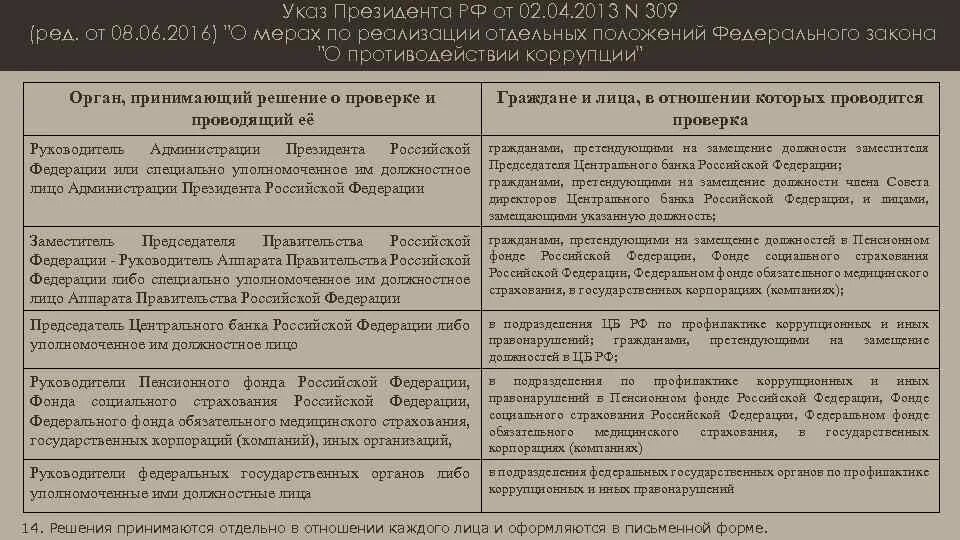 Анализ указа президента рф. Экономическая безопасность указ президента.