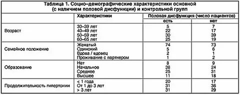 Сколько половых актов нужно мужчине