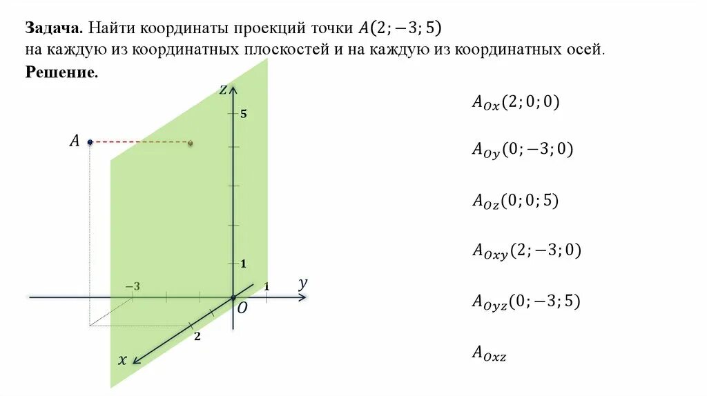 Контрольная работа по геометрии декартовы координаты. Построение точки в пространстве. задачи в координатах в пространстве. построение координат в пространстве. прямоугольная система координат координаты точки.