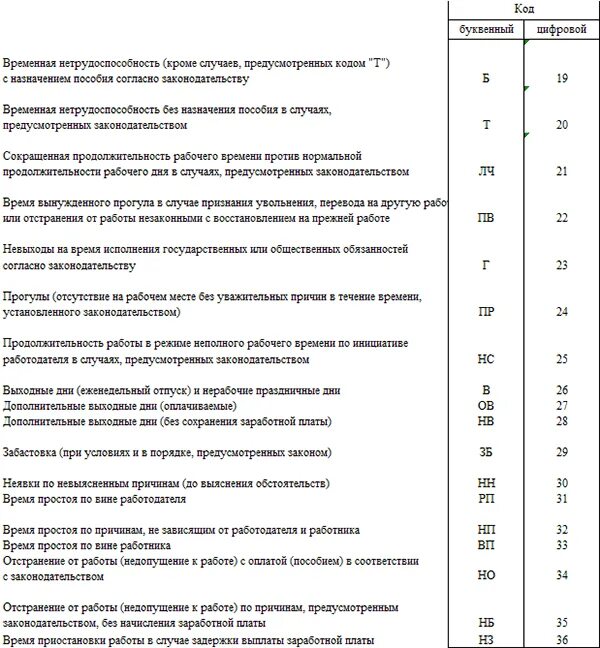 Табель учета рабочего времени расшифровка сокращений. Буквенные коды в табеле учета рабочего времени. Табель учета рабочего времени условные обозначения 2021. Обозначение ов в табеле учета рабочего времени.