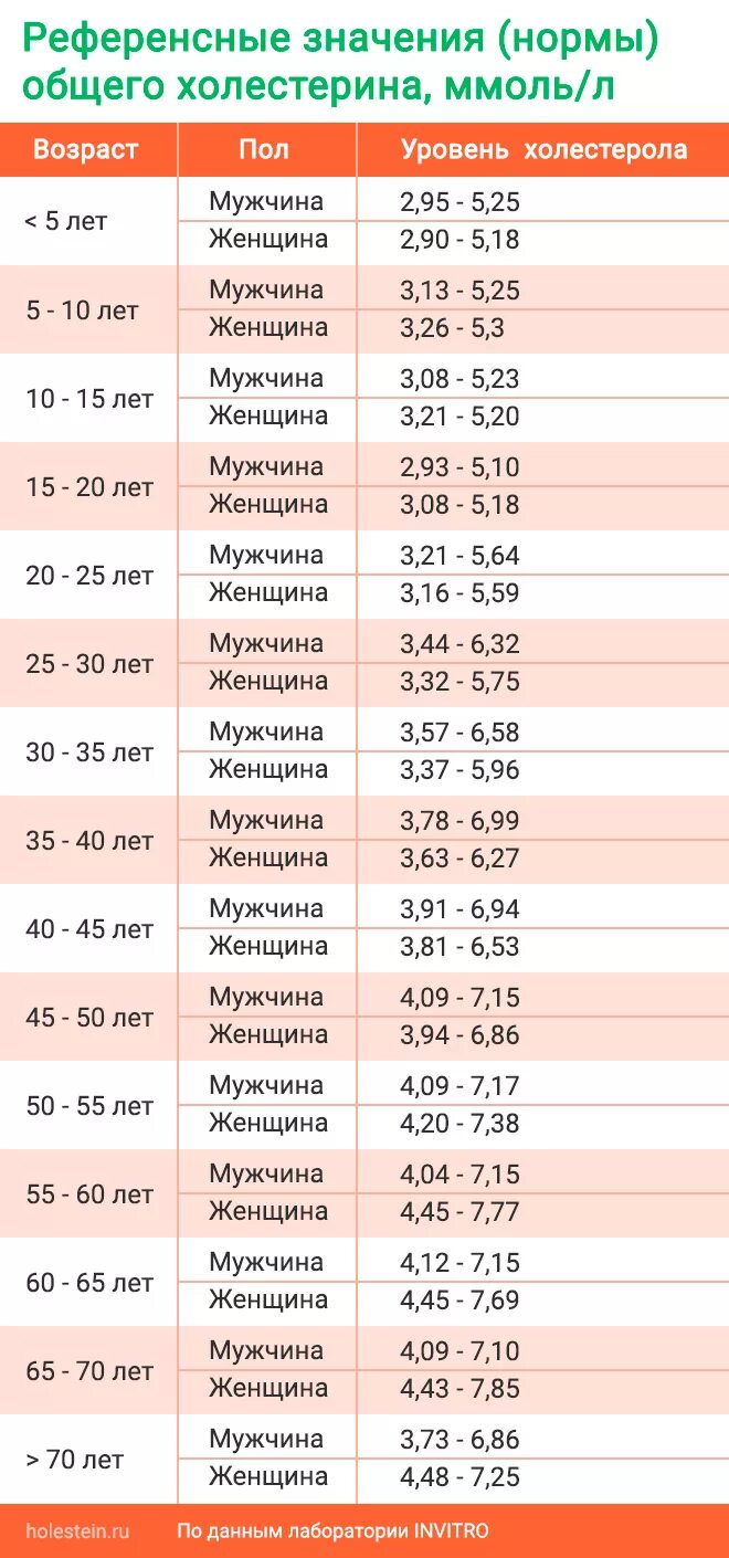 Плохой холестерин 4