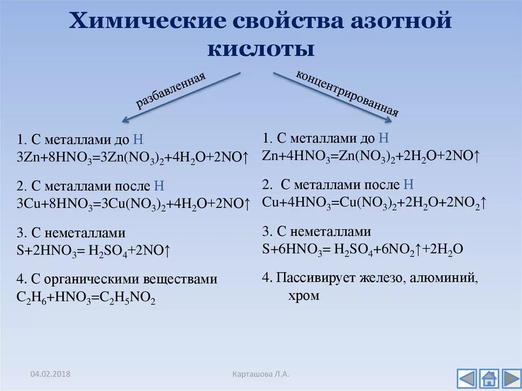 Характеристика азотной кислоты химические свойства. Химические св-ва азотной кислоты. Химические свойства концентрированной азотной кислоты. Химические свойства концентрированной азотной кислоты схема. Hno2 свойства