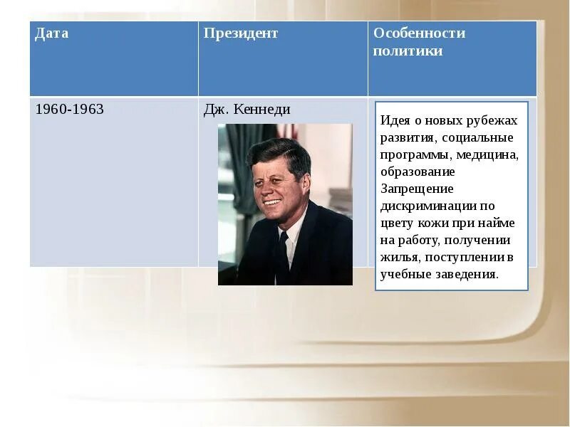 Общество дата